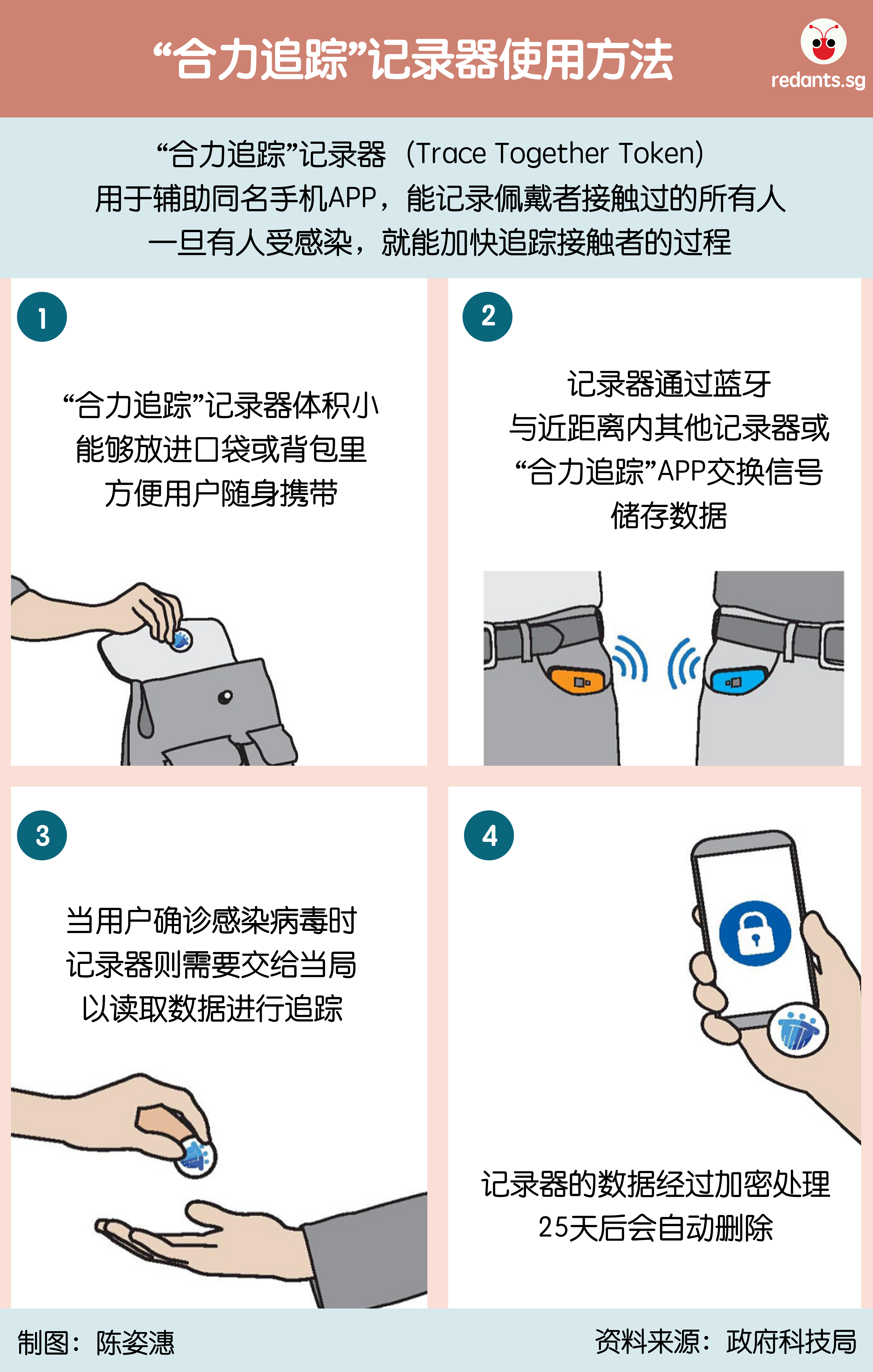 原来是记录器不是追踪器，政府怎不早说？
