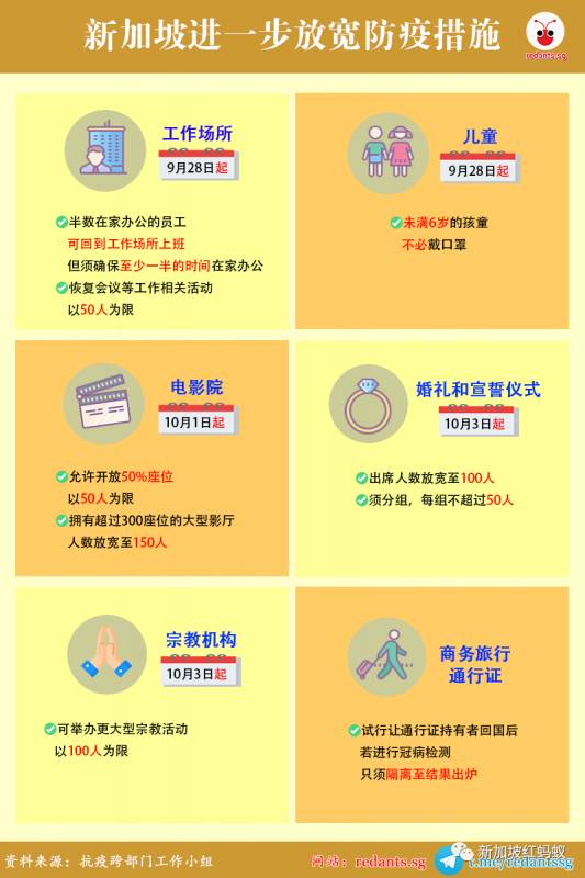下周一(9月28日)新加坡逐步放寬哪些防疫措施,你清楚嗎