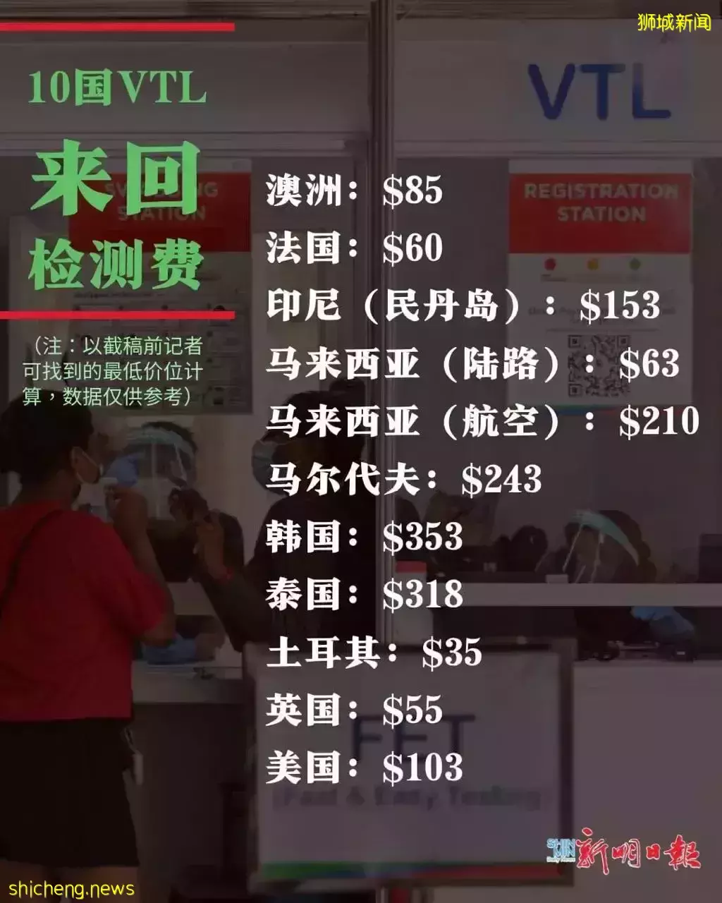 歐洲對中國疫苗接種者全面開放!變異毒株BA.2最新發現來了