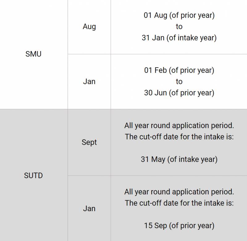 新加坡的这个全奖博士项目,每月6000新币的补贴