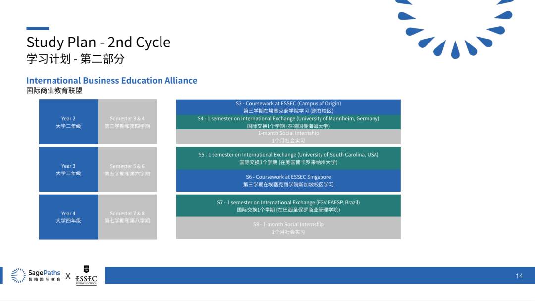 新加坡留學 不是全球頂尖1%的商學院我不去,我媽說拿不出手