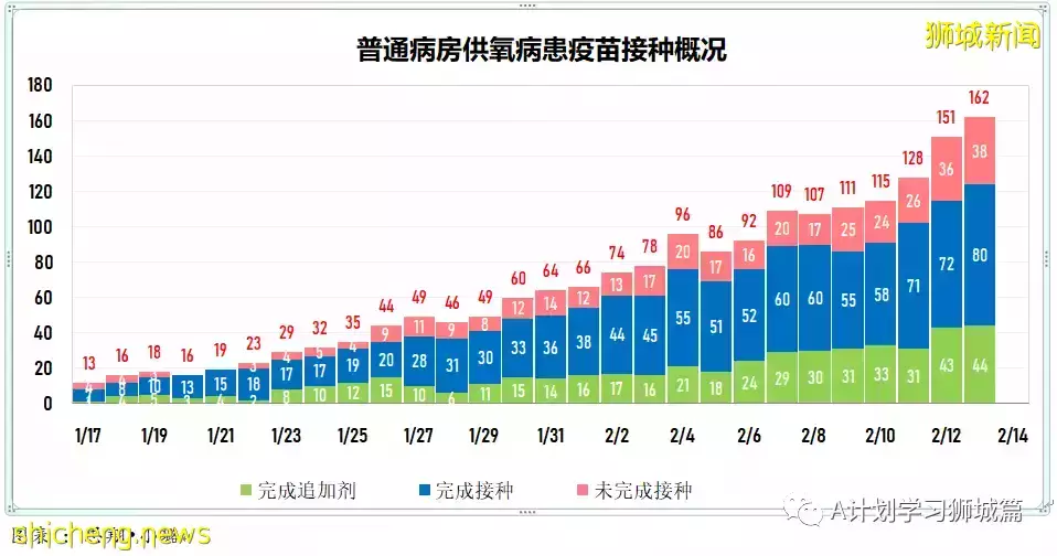 新增9082起，目前住院病患1332人；新加坡臨時授權使用諾瓦瓦克斯冠病疫苗，並將納入全國疫苗接種計劃