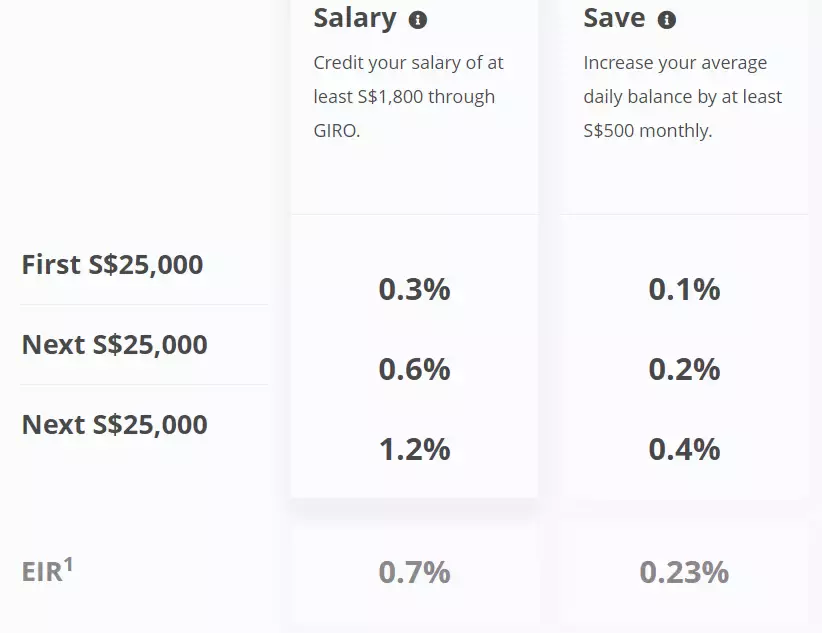 银行卡大盘点 看看哪家的最适合你