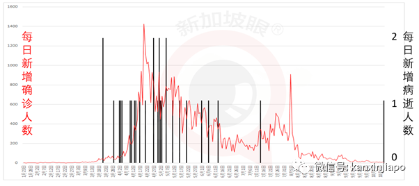 今增XX | 新加坡又增一起死亡病例！中国留学生免费接种疫苗，74万人说我愿意