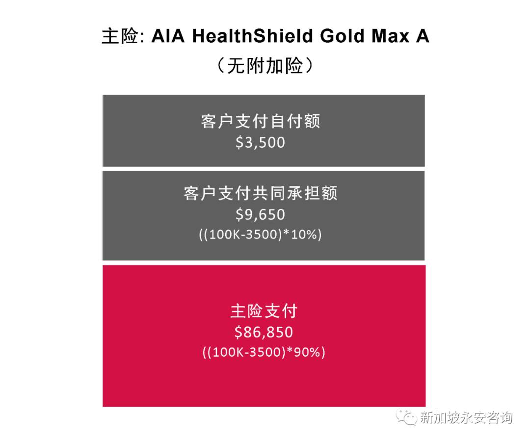 必讀! 2021年AIA醫療保險改版解析