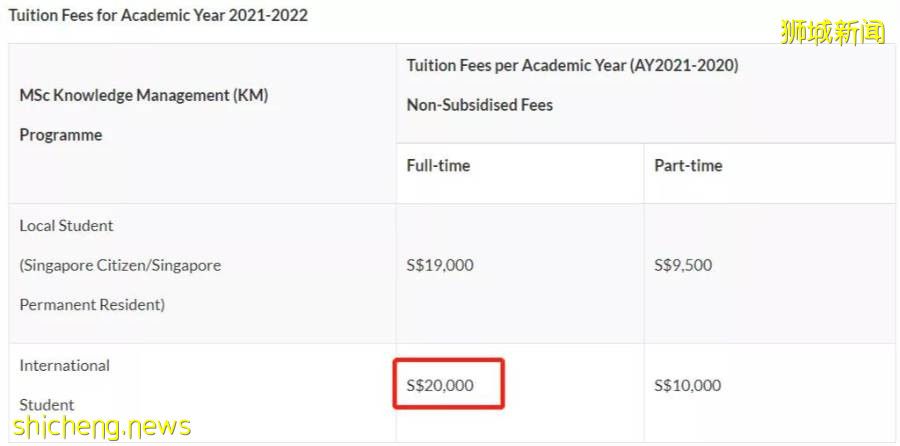 揭秘新加坡十大學費最高和最低的碩士專業！這裏有你的“心頭好”嗎