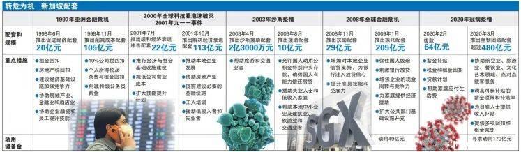 新加坡最强抗疫势在必行！最快1个月对中国解封