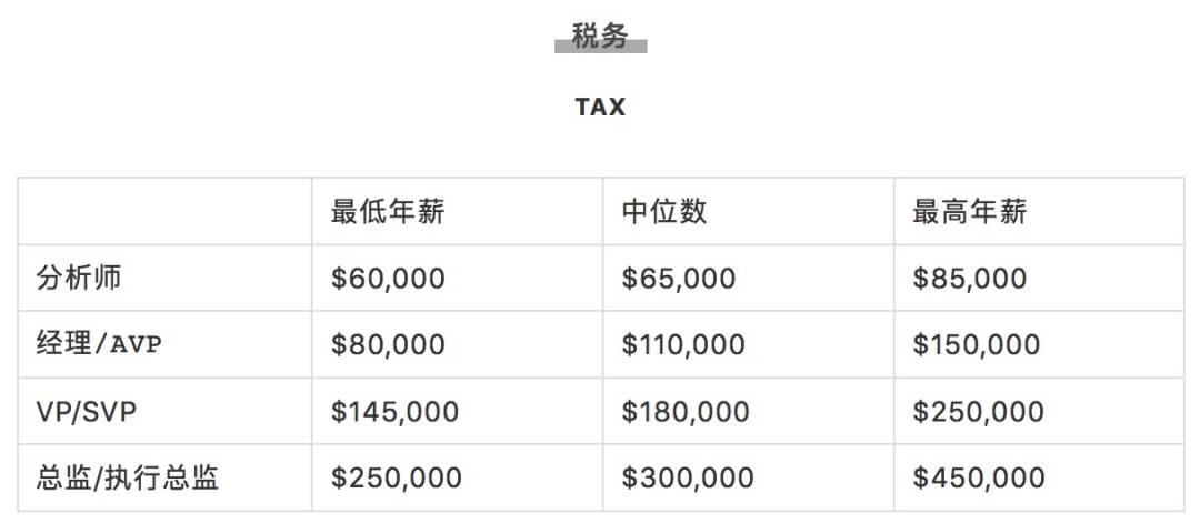 疯传!新加坡有人拿了16个月年终奖,40多万!2020各行业工资大曝光