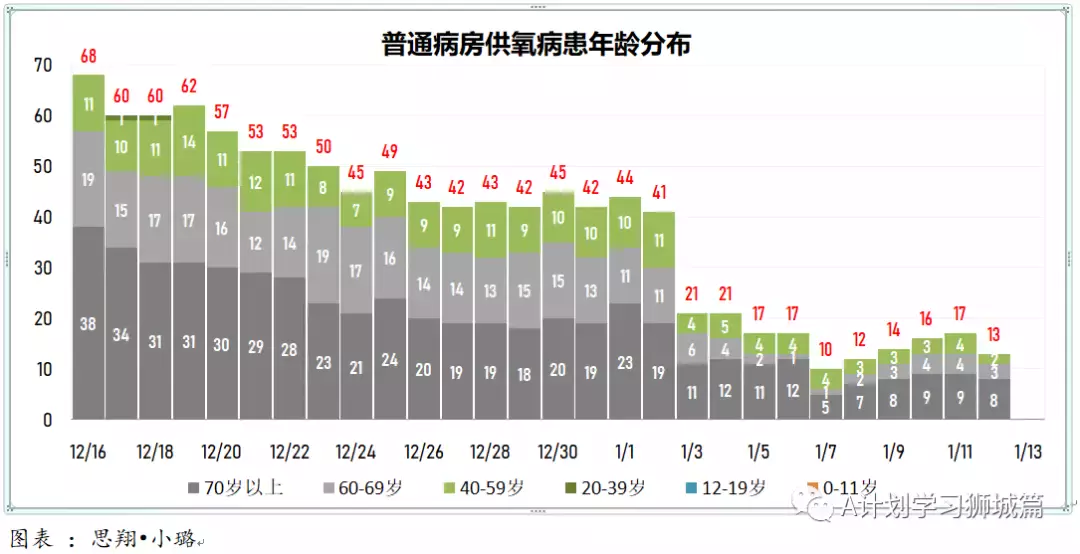 新增882起,其中奥密克戎797起;新加坡即日起为特殊教育学校儿童接种疫苗