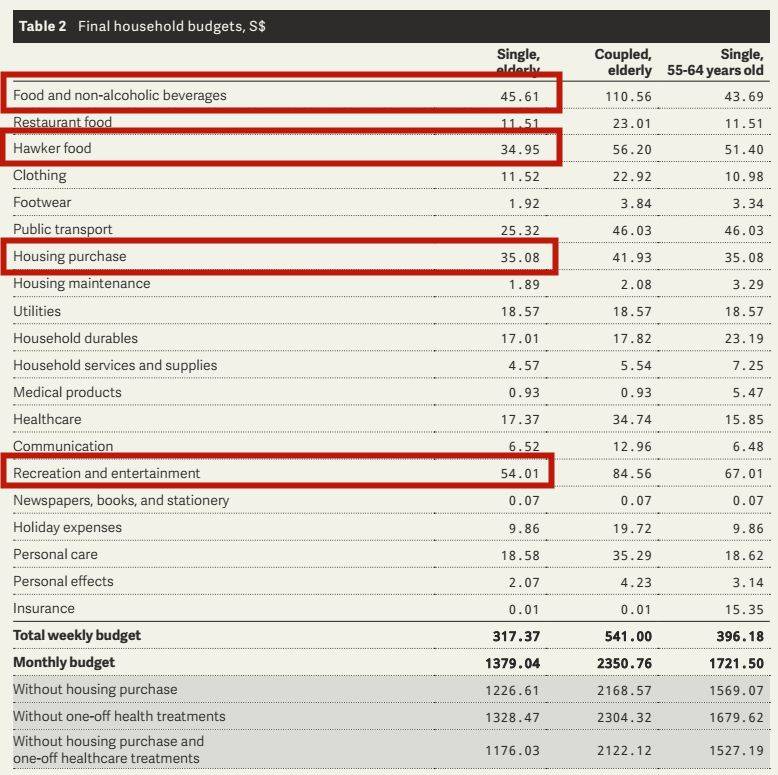 “移民新加坡後，難道我以後還要回中國養老嗎！？”