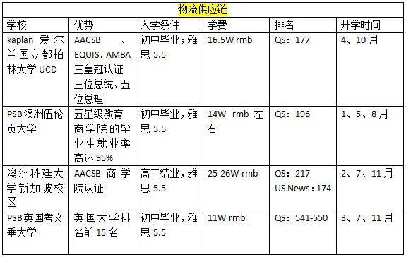 留學新加坡 熱門專業該如何選