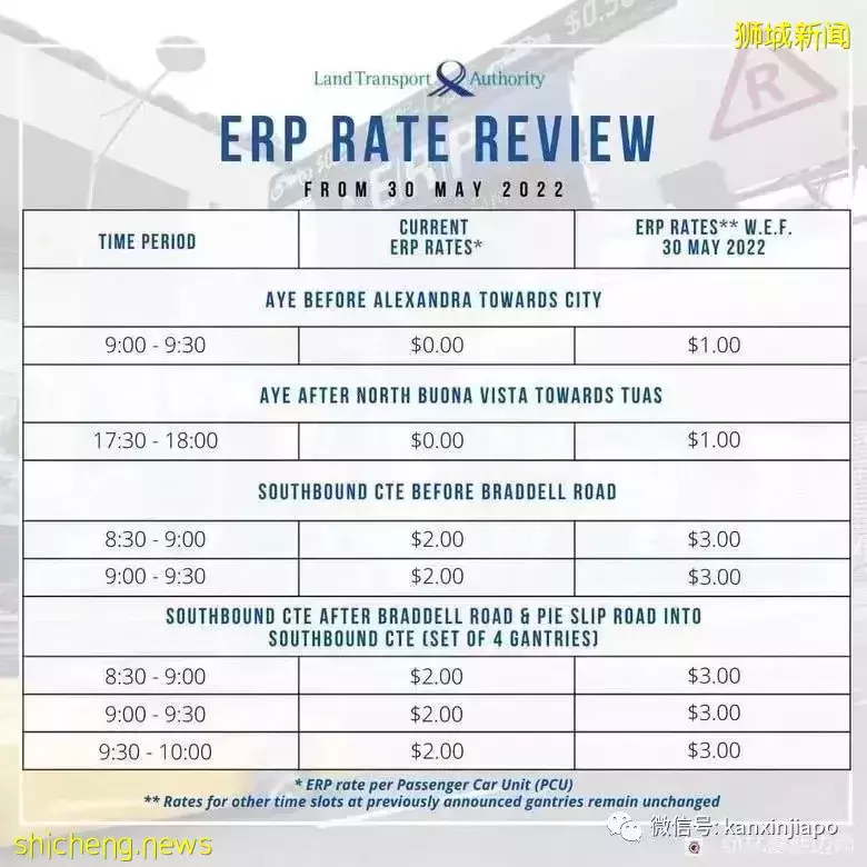 注意！5月30日起，新加坡这8个路段ERP将在高峰时间涨价1新币