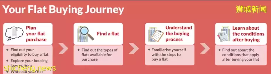 今年5月份新加坡引进4500套新组屋2黄金时段新房抢了个破