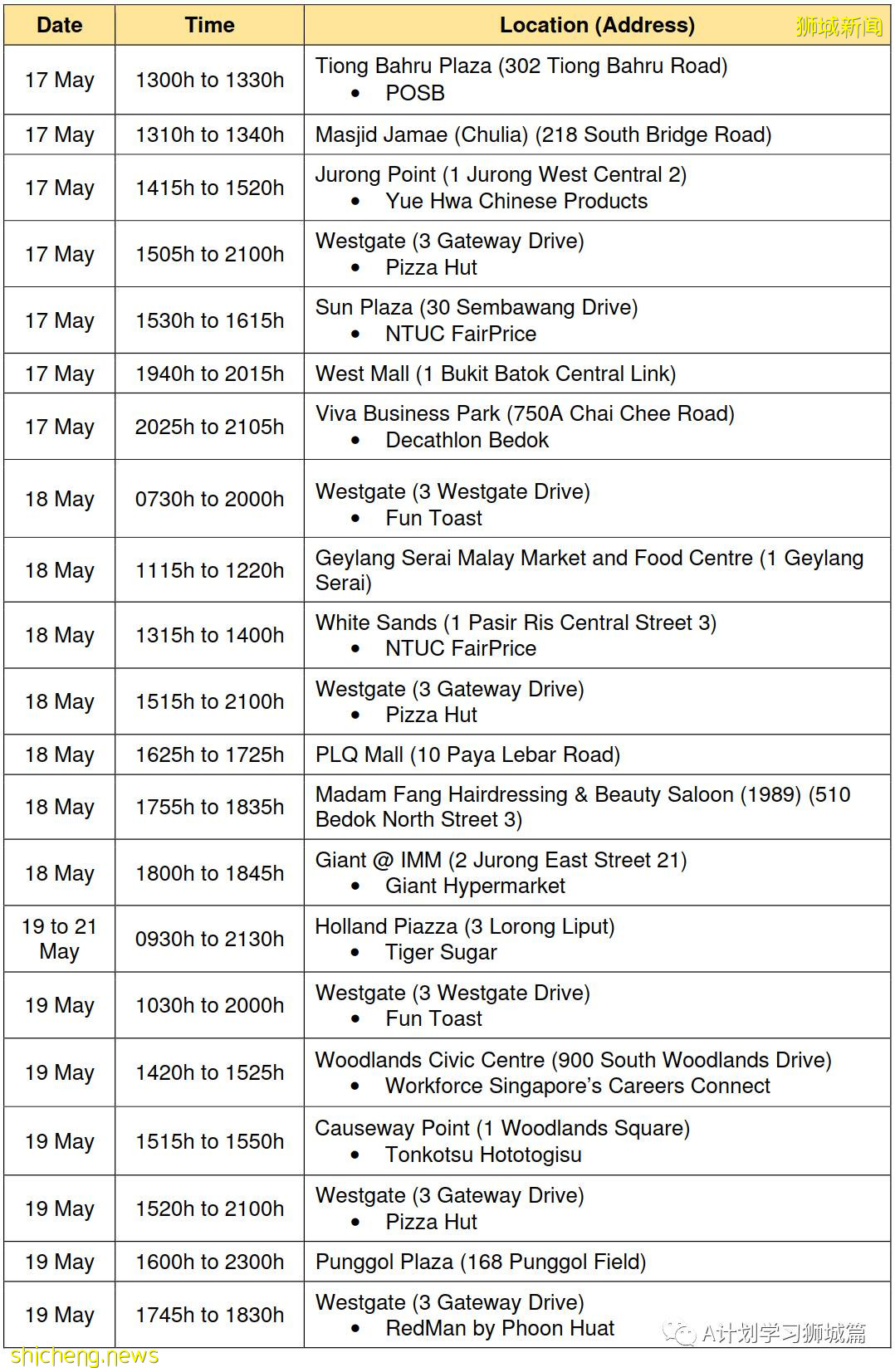 5月29日，新加坡疫情：新增33起，其中社區23起，輸入10起；本地一個月確診學生病例彙總