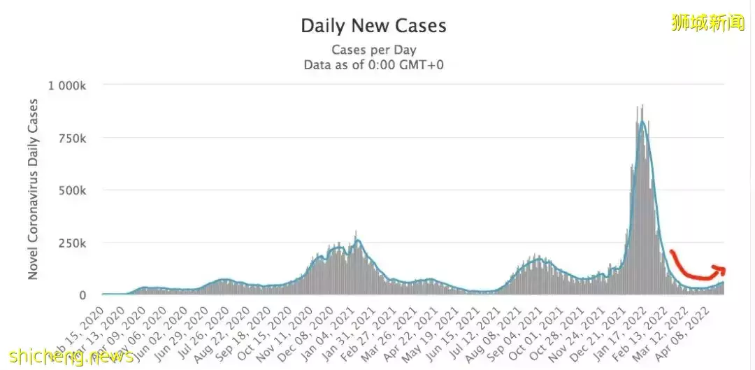 傳播最快的新冠變種出現了!新加坡還會收緊嗎?有專家預測疫情8月結束