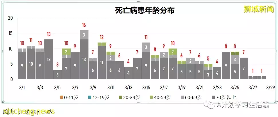 新增8164起,目前住院病患728人;新加坡接種冠病疫苗後疑似不良反應繼續維持在低水平