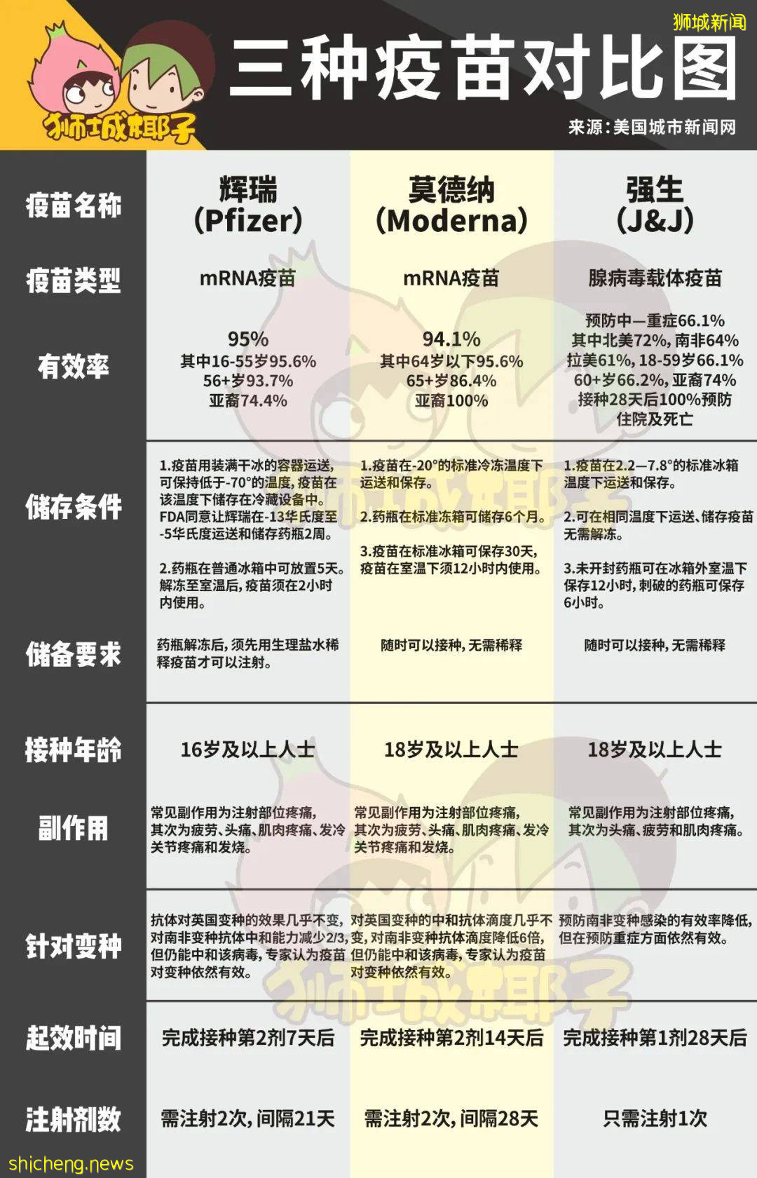 新加坡总理李显龙今年首次全国演讲，宣布一波新常态