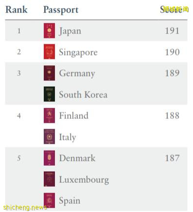 新加坡，憑什麽!