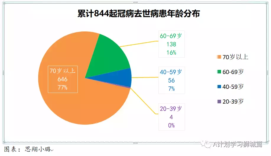 新增1615起，奥密克戎本土新增1185起；新加坡每周病例增长率升至1.96