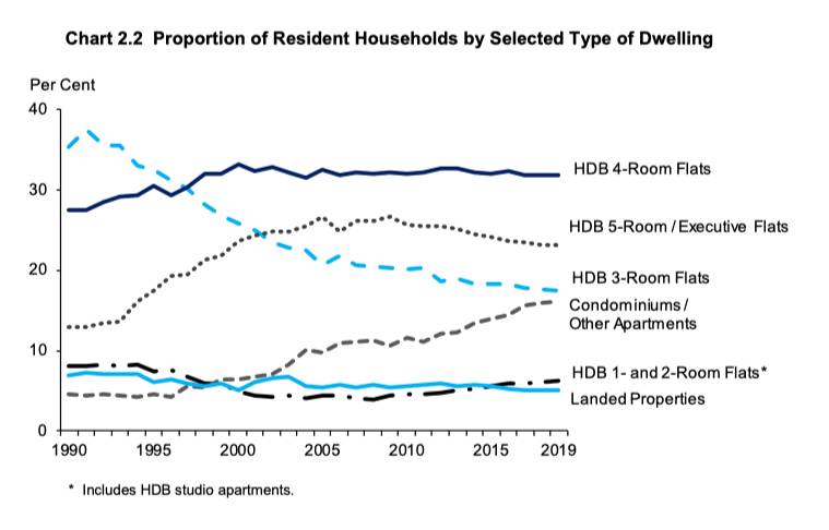 新加坡每年新增多少永久居民和新公民?最新人口简报带你了解新加坡社会