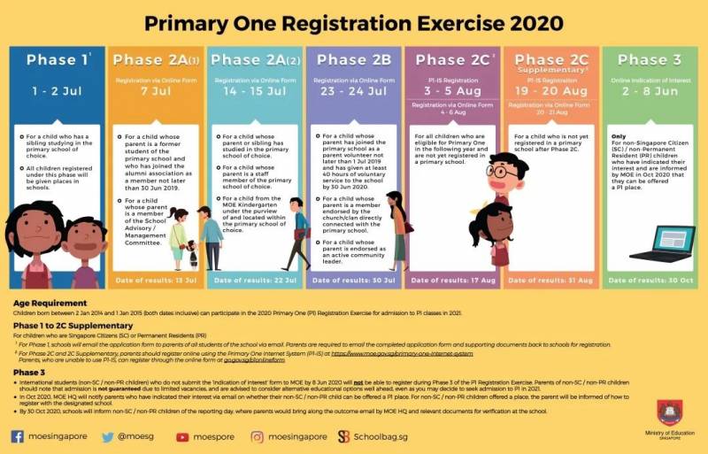 幹貨分享 如何給新生兒辦理身份
