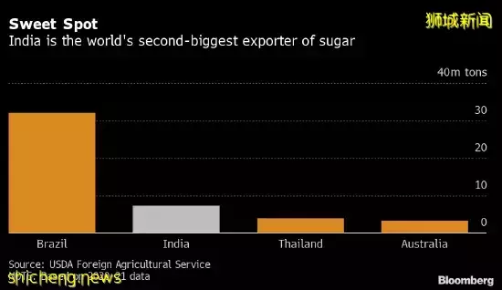 最近，新加坡物价涨疯了！杂菜饭、房租、汽油都涨了20%，这32样东西变贵了