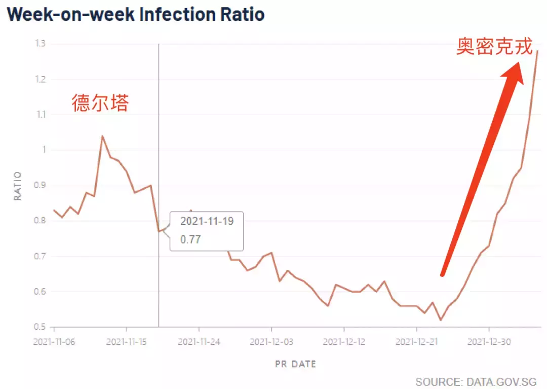 病例即將日增1萬5000起,新加坡爲什麽不急?!原來是這6個原因