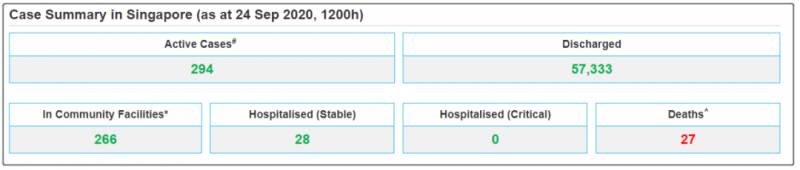 新加坡第三階段解封就要來臨:更多人聚會?摘掉口罩?放我出去