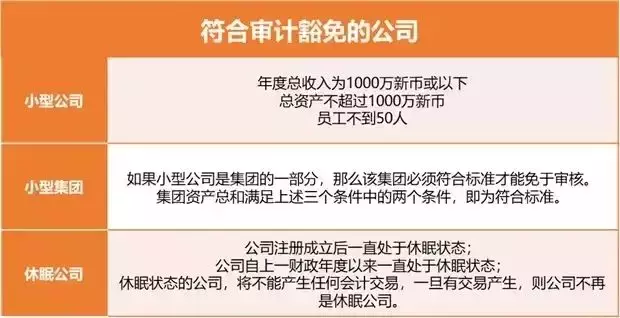 海外公司年檢 新加坡公司成立後年審VS新加坡公司審計需注意事宜