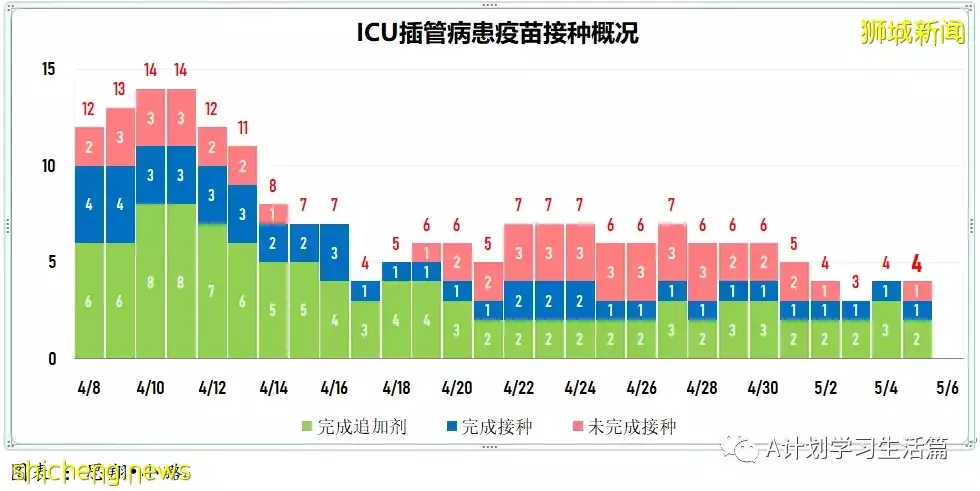 新增3420起,住院病患244人,ICU重症僅剩5人;美國因罕見血栓風險限定強生疫苗施用人群
