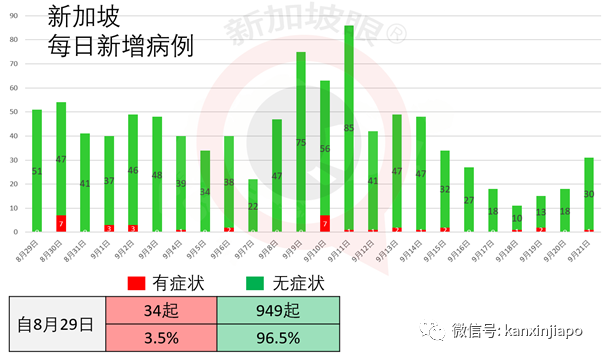 今增21 | 中国在进口食品包装上验出冠病，新加坡严格把关供应商