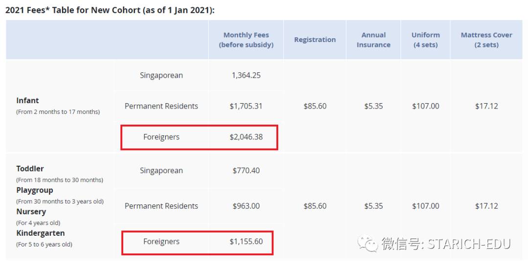 政府幼儿园，私立幼儿园，国际幼儿园，总有一款适合你