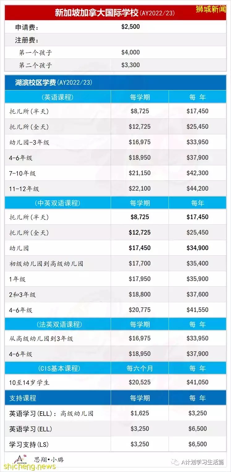 新學年，新加坡各國際學校學費（AY2022/23）