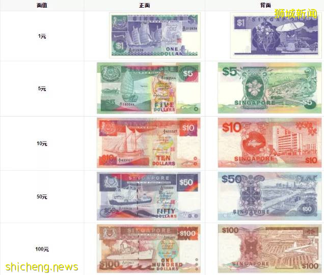 新加坡 带你全面了解新加坡的法定货币