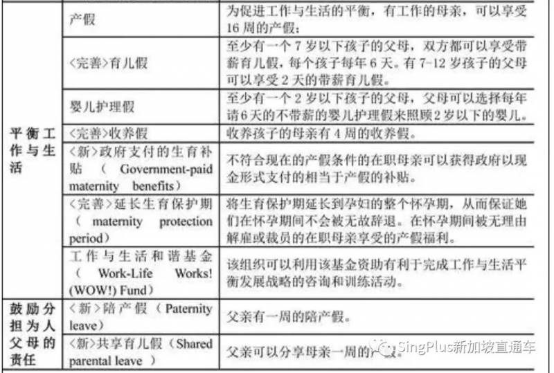 爲什麽有著全世界羨慕的育嬰補貼，新加坡年輕人還是不願生孩子