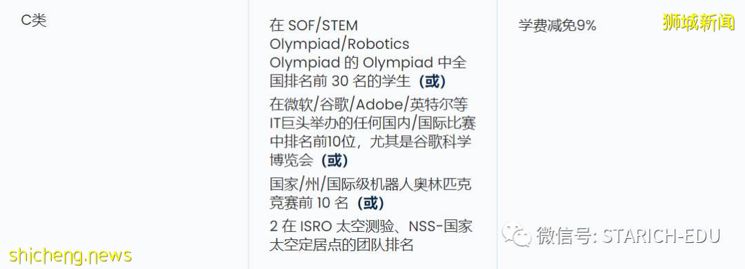 多所新加坡國際學校提供獎學金。你申請了嗎