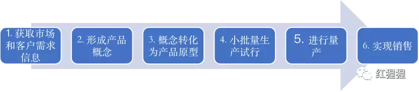 新加坡国立大学与时代财智联合举办第二届E.Y.E.“慧眼青创”项目
