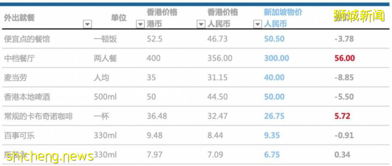香港近年來投資移民趨勢不敵新加坡？看過數據才知道