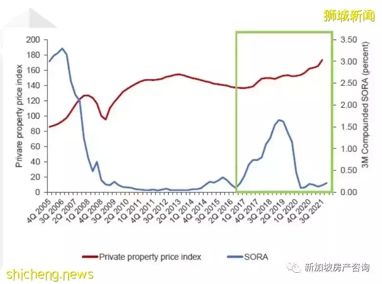 【市場分析】目前環境下我該如何選擇