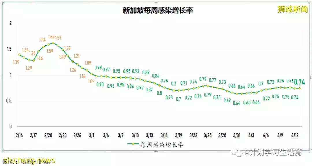 新增3521起,住院病患共272人;調查顯示科興接種者出現嚴重症狀風險 比輝瑞接種者多近五倍