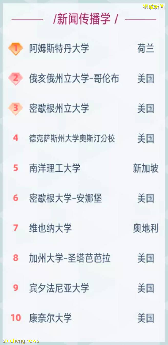 南大纳米科学问鼎!国大管理学头名!软科世界一流学科排名解读