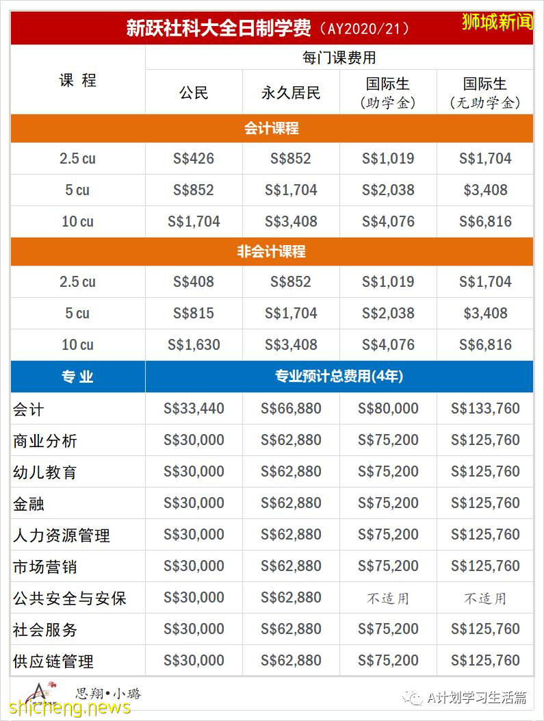 新加坡各类学校学费汇总(AY2020/21)