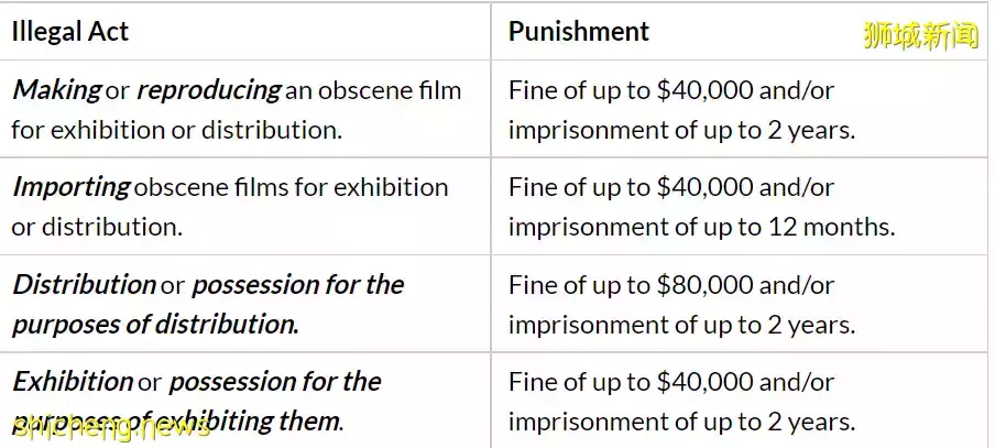 “在新加坡小贩中心里,我发现有几位老人在看小黄片!”
