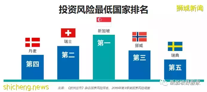 緣何在新加坡買房安家和投資置業