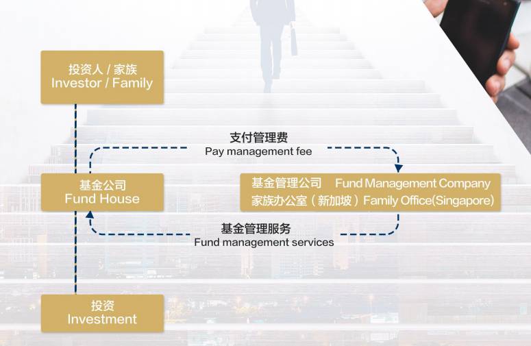 2021年移民新加坡的最新方式：家族辦公室