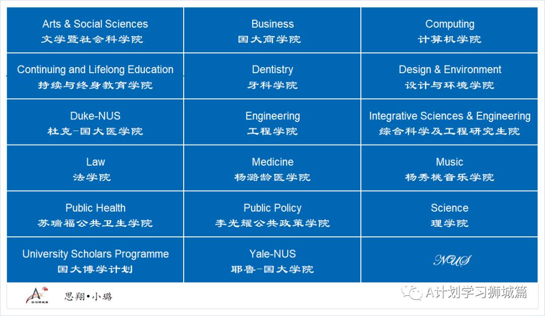 2021年新加坡國立大學虛擬開放日