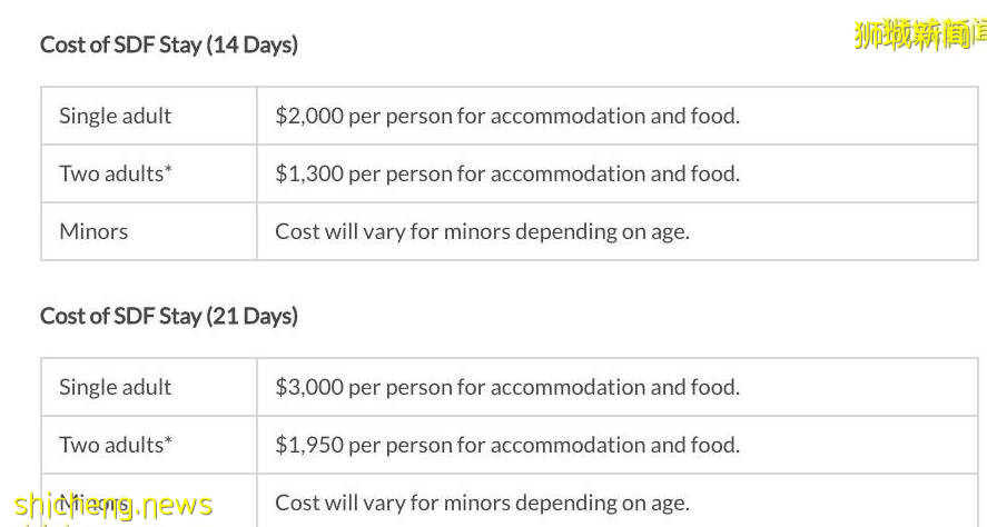 从中国入境新加坡或有变化;新加坡正评估是否调整旅游气泡