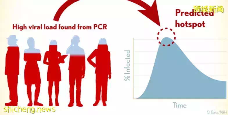 重磅!中國核酸檢測標准放寬,從新加坡回國他們不再是“小陽人”!航班或免于熔斷