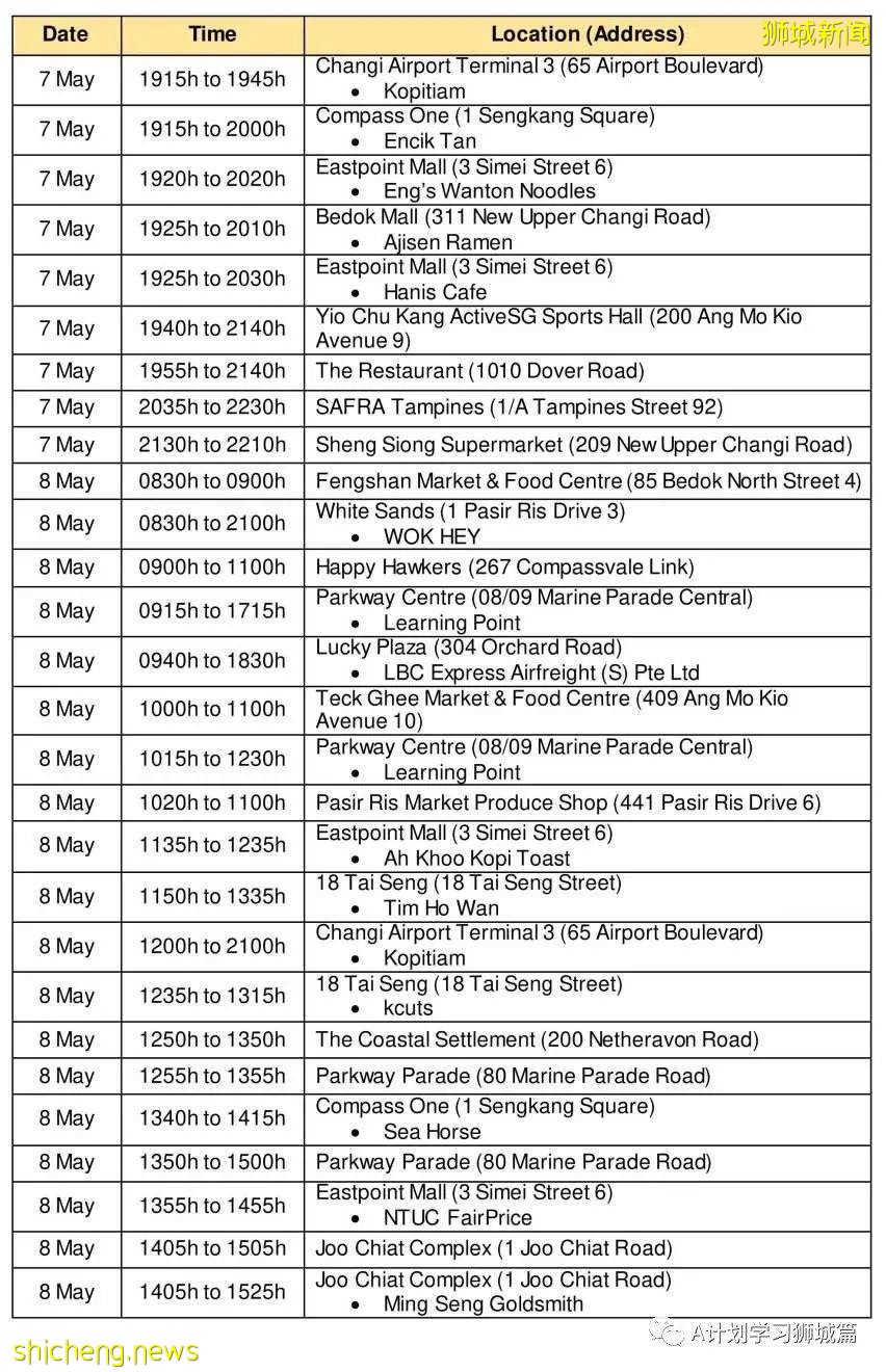21日新加坡疫情：新增40起，其中社區30起，輸入10起；昨天共五名學生確診