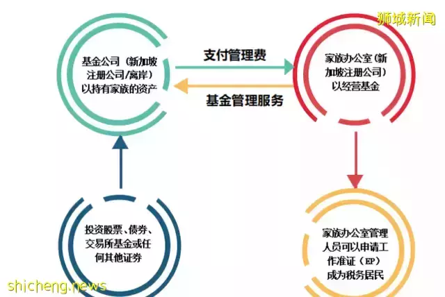 戴森創始人落戶新加坡！ 了解新加坡單一家族辦公室的最佳移民方案